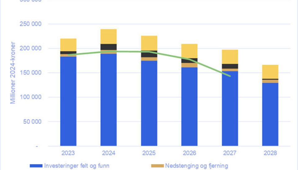 According to the Offshore Norge, investments on the shelf will rise in 2024, but will gradually decrease by 2027. Photo: Offshore Norge