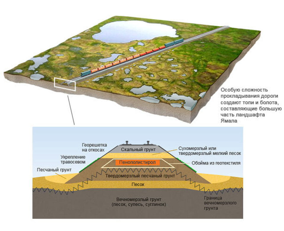 This is how Gazprom builds railway in the Yamal Peninsula. Illustration: Gazprom.ru