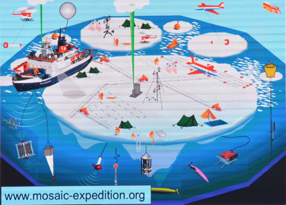 The MOSAiC expedition. Photo of presentation by Atle Staalesen