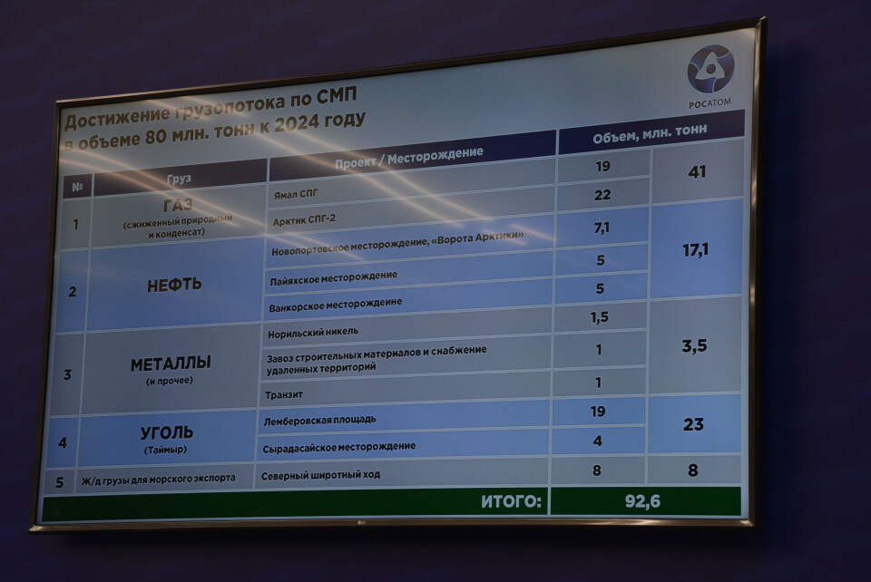 Rosatom presented new estimates for NSR shipments in 2024. Photo: Atle Staalesen