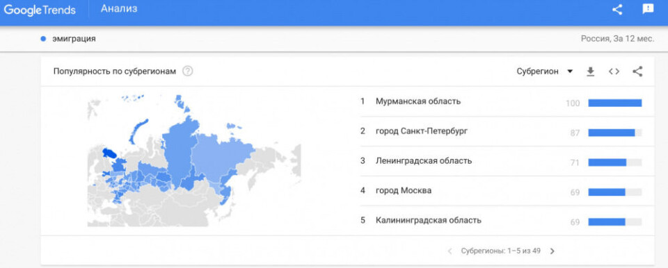Screenshot from Google Search Russia