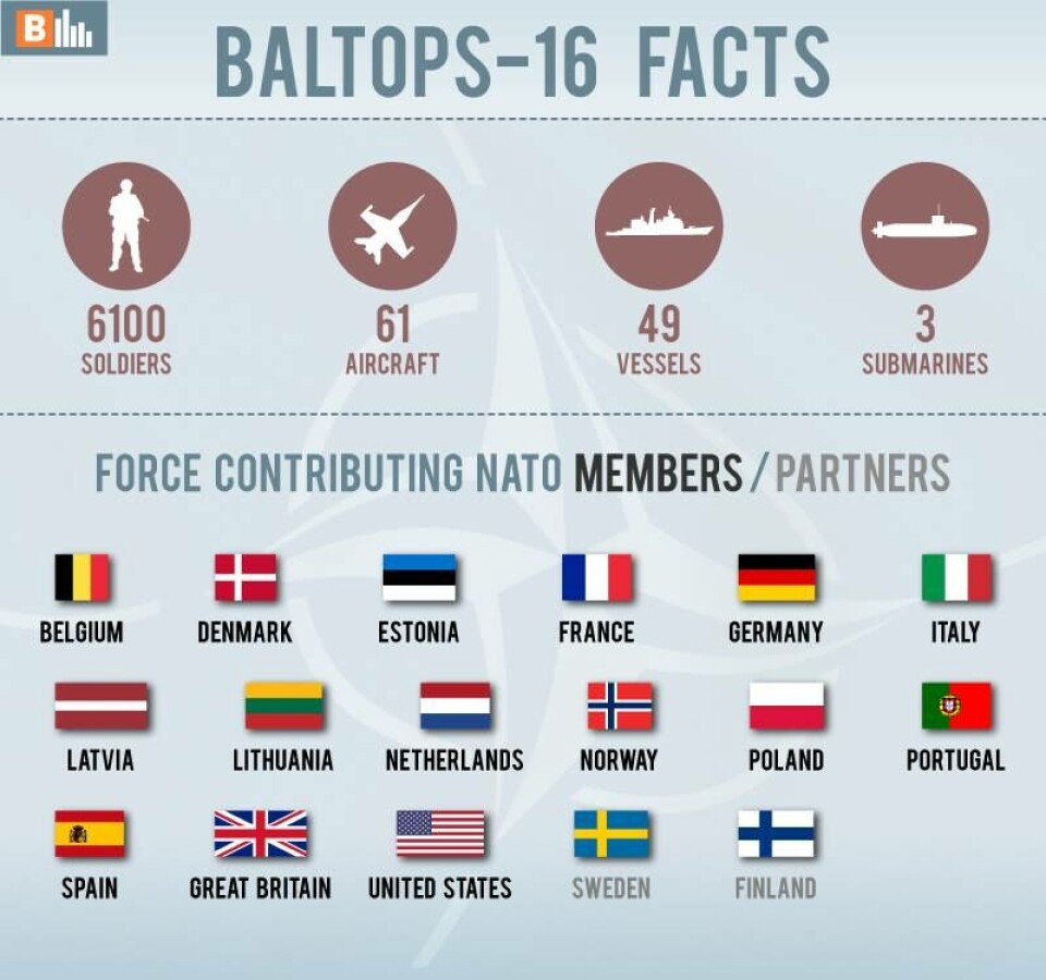 Infographics for Barents Observer: Denis Shirsov