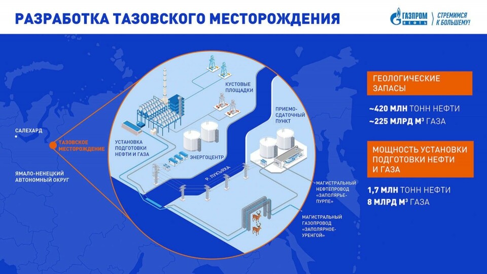 New infrastructure and plant facilities are built as part of the Tazov project. Map by Gazprom Neft