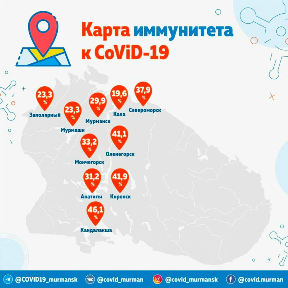 COVID antibody-positive rates in the Kola Peninsula. Map: covid.gov-murman.ru