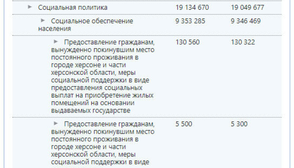 Скриншот с сайта Минфина Архангельской области