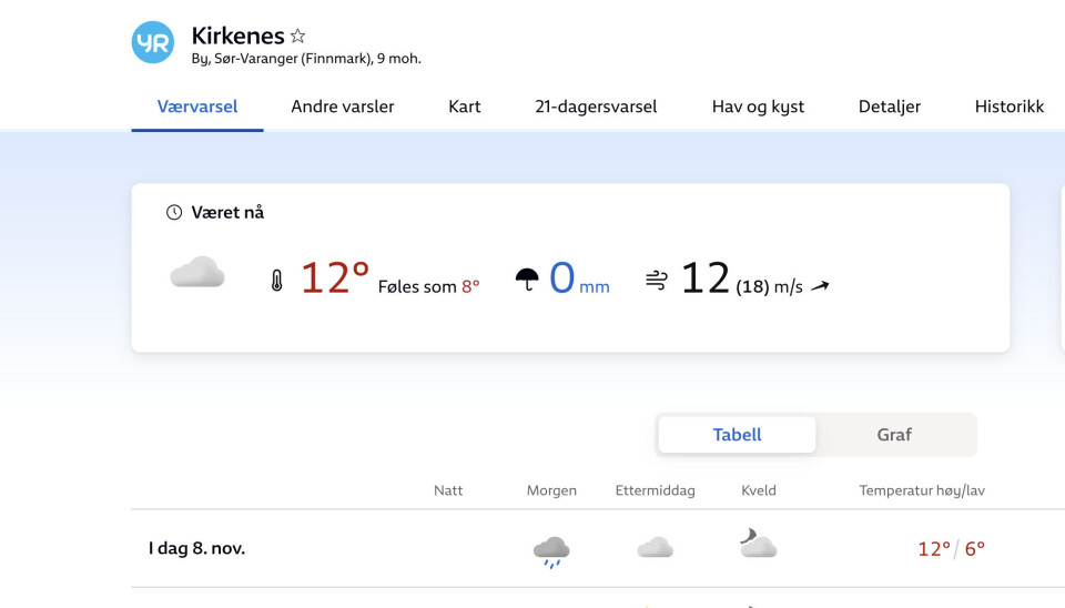Warm days in Kirkenes.