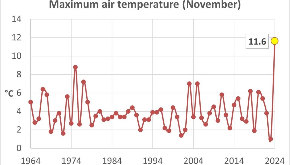 Temperature records registered at Kirkenes airport since 1964