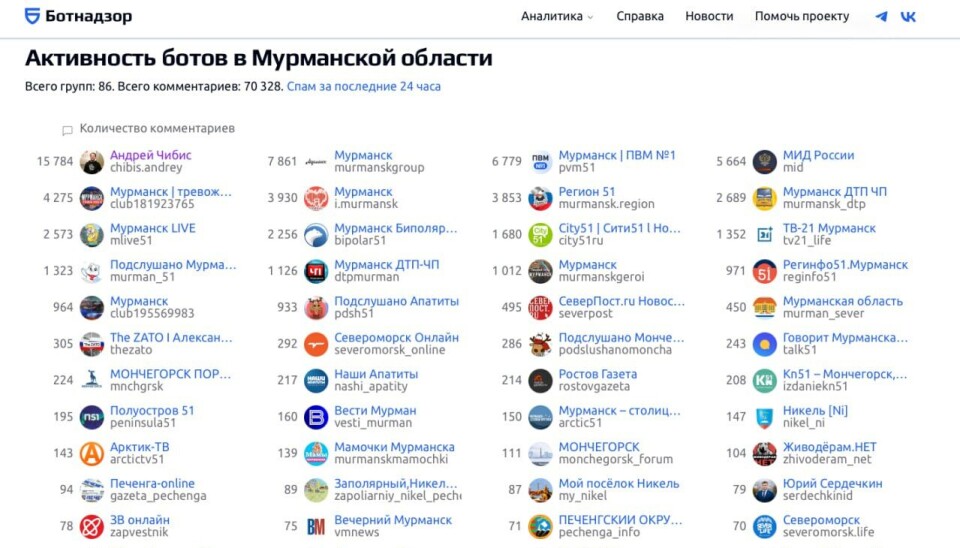 Активность ботов в Мурманской области. Activity of fake accaunts