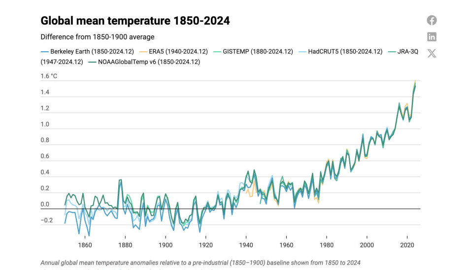 'Warming Arctic causes heat waves, floods in Europe'