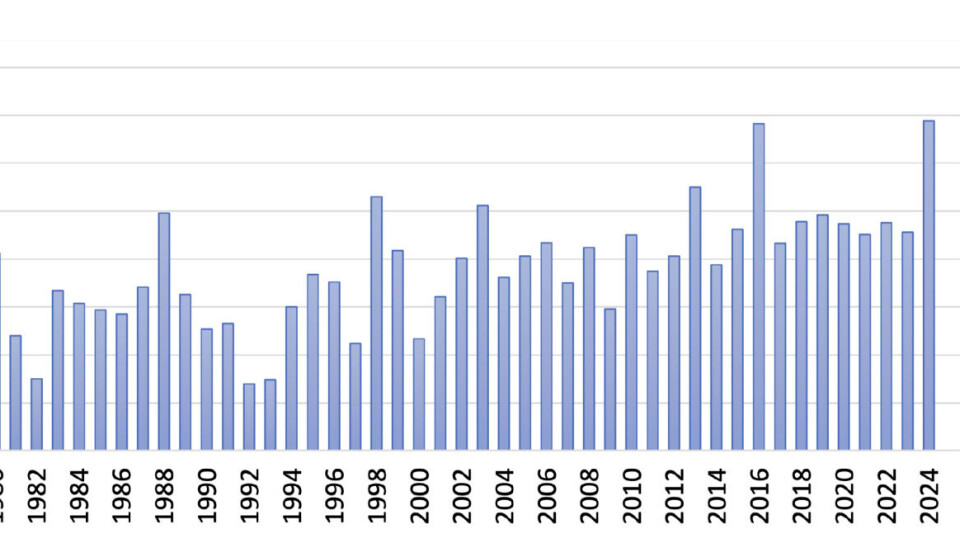 CO₂ growth rate
